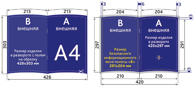 Безопасное поле. Размер газеты. Размер брошюры а5. Формат газеты а3 Размеры. Размер газетного разворота.